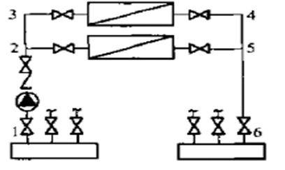 空調(diào)冷凍水系統(tǒng)