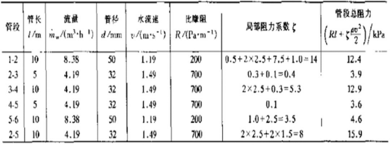 管路水力計(jì)算表