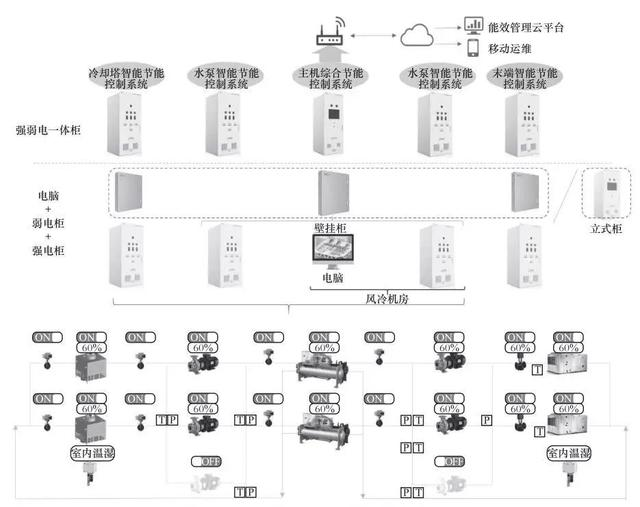 M-BMS多智能體自適應(yīng)節(jié)能控制系統(tǒng)架構(gòu)圖